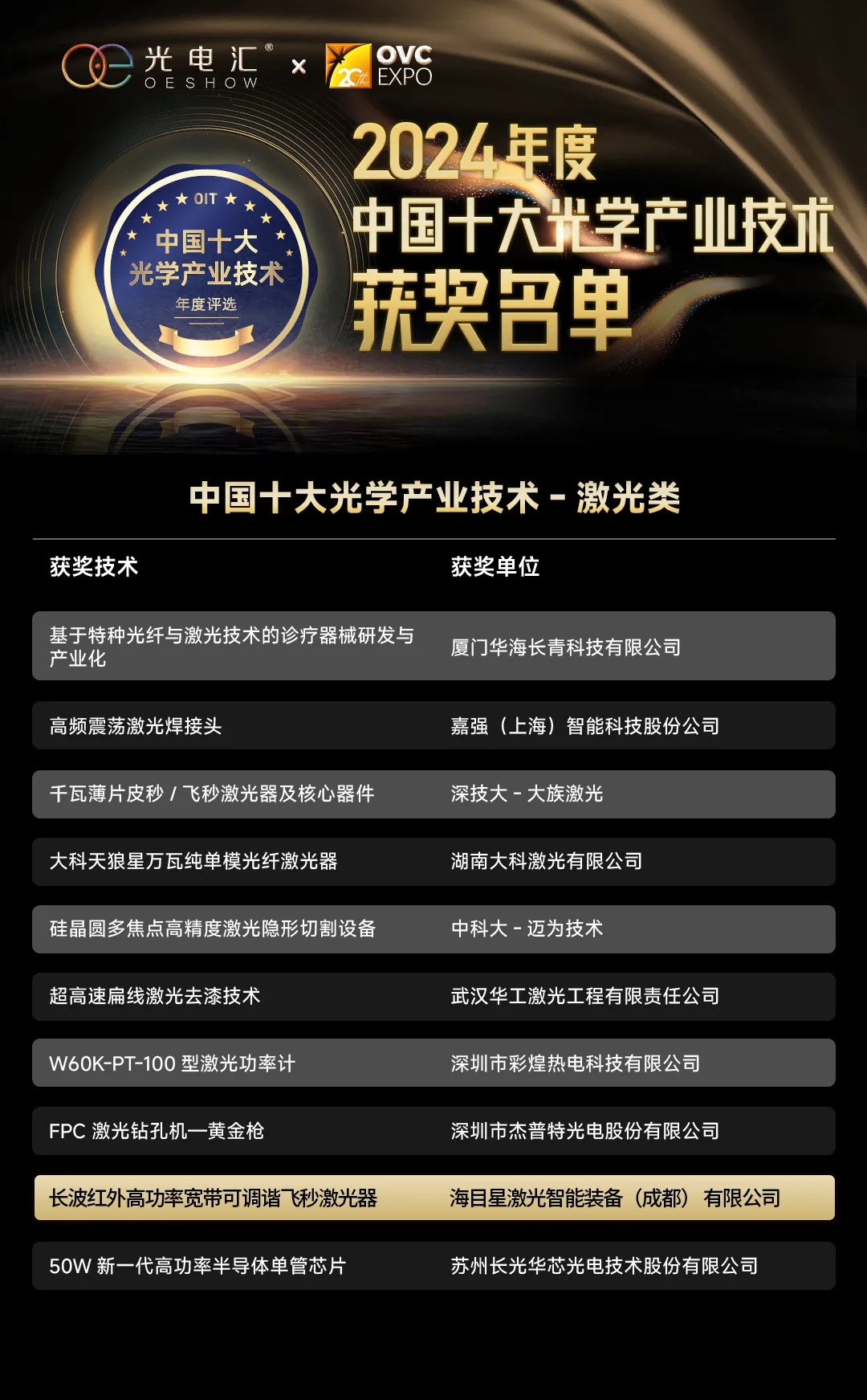 鼎点平台医疗激光产品获权威认定，为全球医疗技术革新贡献中国智慧